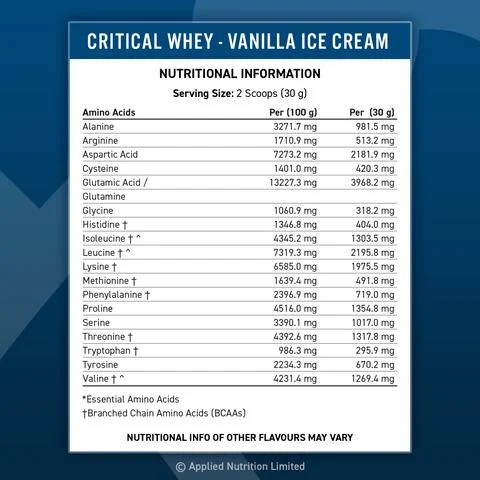 APPLIED NUTRITION CRITICAL WHEY 900GM - Image 3